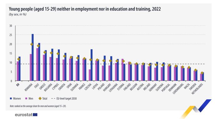 La “tragedia italiana” dei NEET